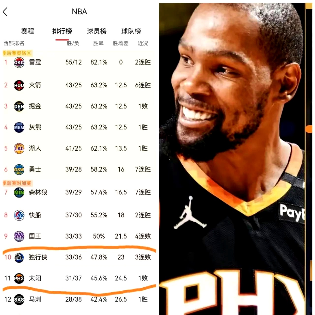 杜兰特重要时刻表现优异，RNG带队取胜！